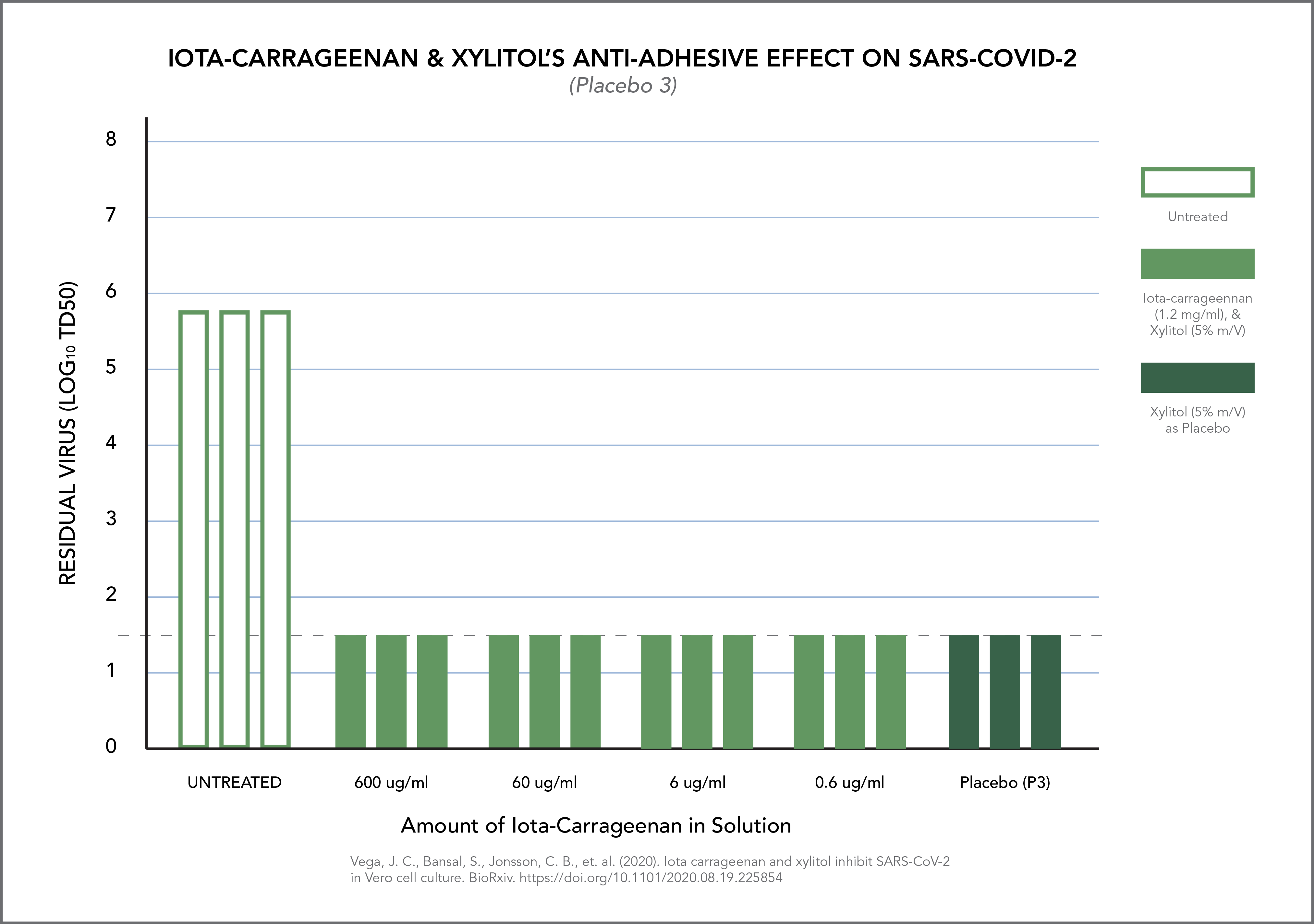 IOTA CARRAGEENAN P3 2